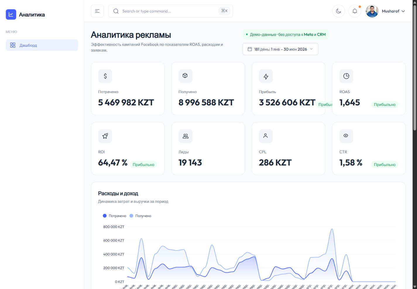 Превью dashboard сквозной аналитики